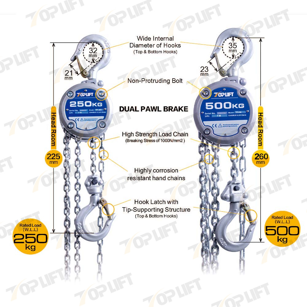 Compact, Light Weight And Simple Design Manual Pulley Chain Hoist Chain Block 250KG Capacity