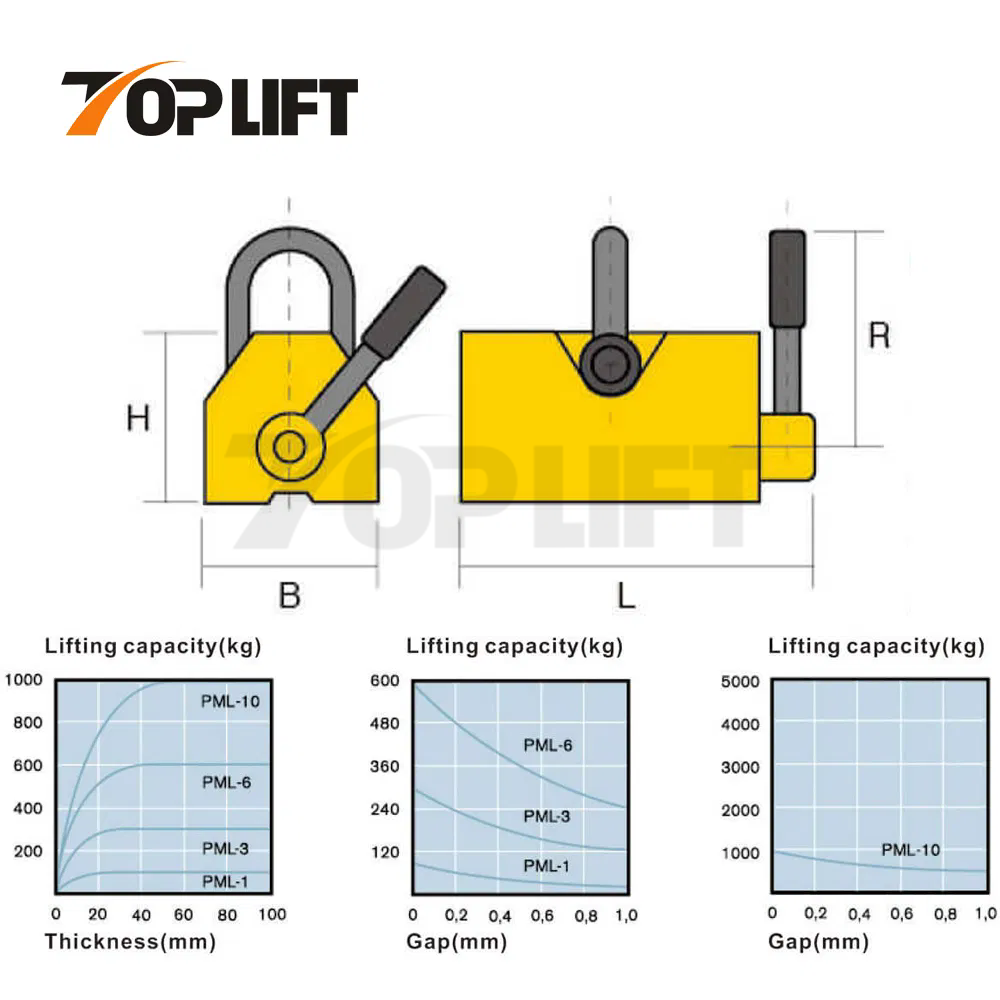 TP-Lifting PMLStrong Permanent Magnetic Lifter With Capacity 100-1000KGS